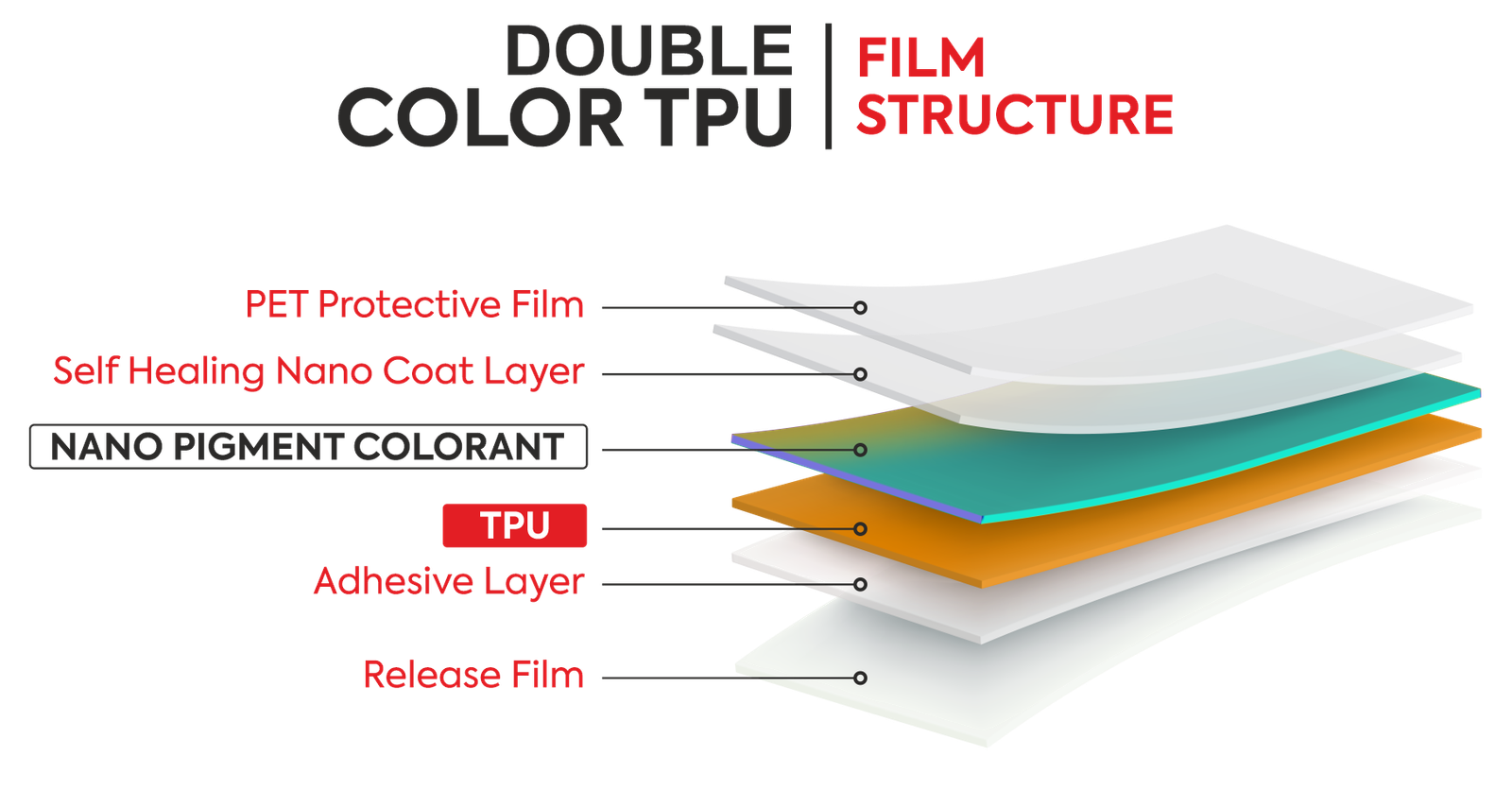 Tripal color tpu