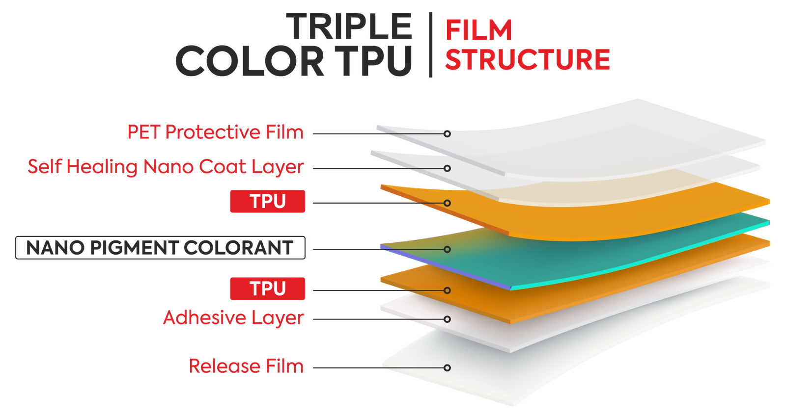 Tripal color tpu