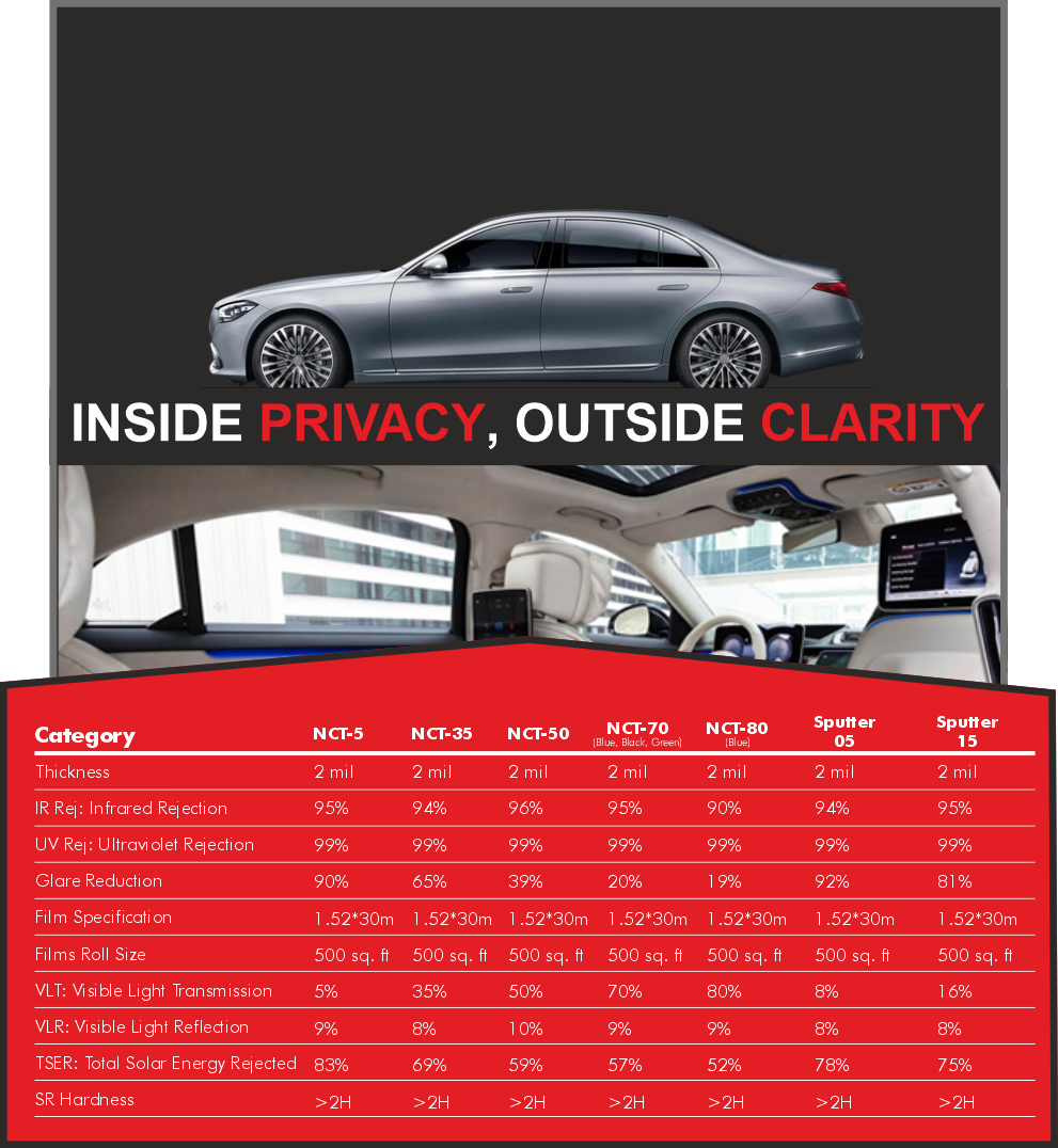 WINDOW TINT PPF
